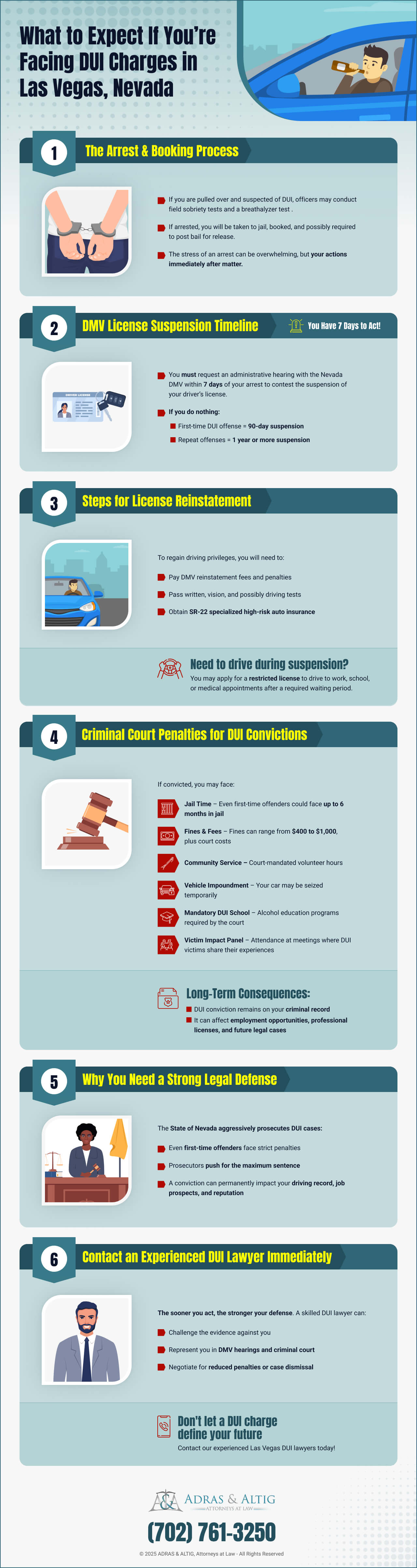 What to Expect If You’re Facing DUI Charges infogrphic